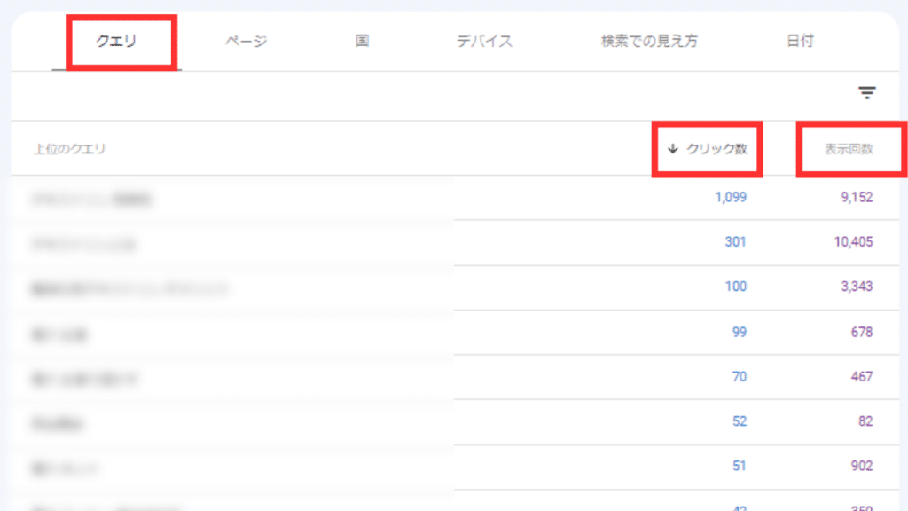 検索パフォーマンスの表パートのデフォルト表示