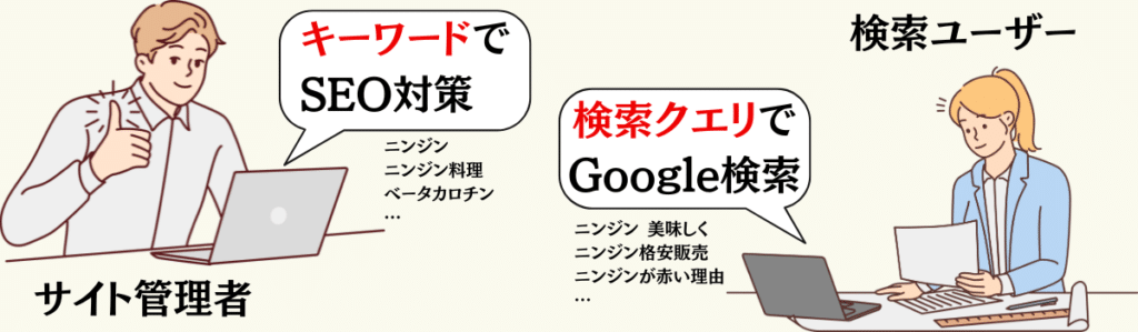 キーワードと検索クエリの違い