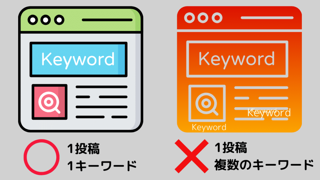重点キーワード（フォーカスキーフレーズ）は1投稿に1つ