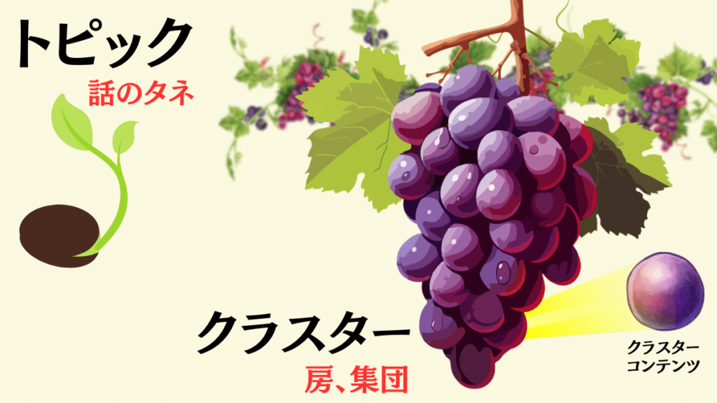 イメージ図:トピッククラスターの意味