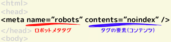 ロボットメタタグの構成