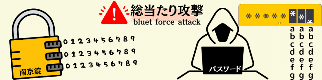 総当たり攻撃の仕組み