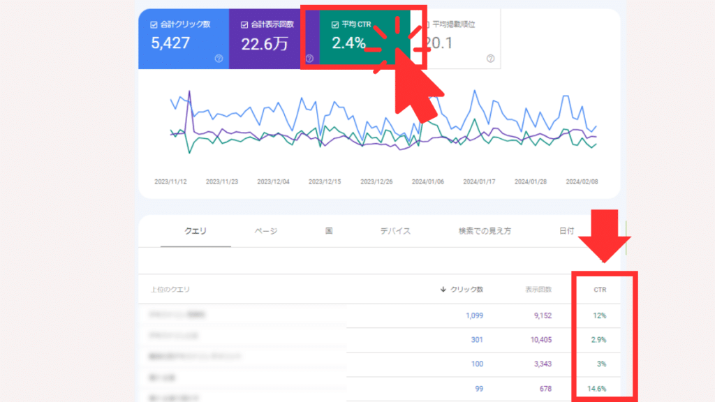 検索パフォーマンスの表パートの表示操作