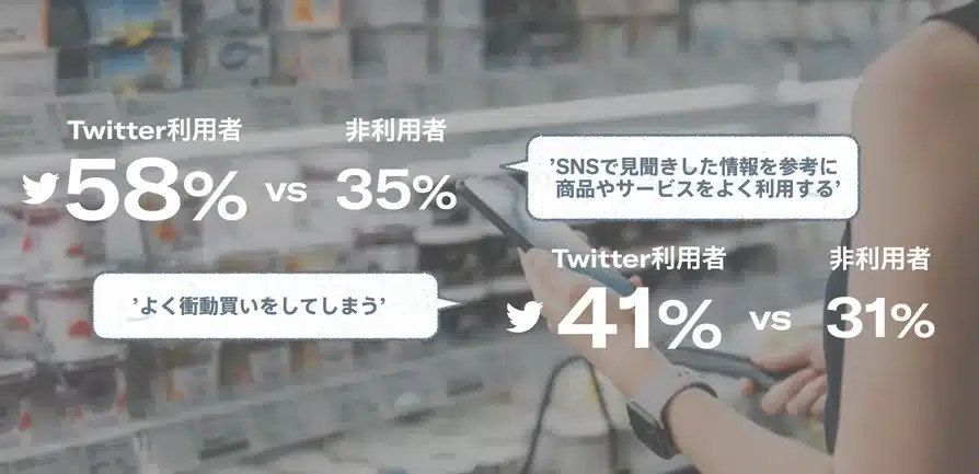 Xマーケティング「社会人とTwitter」